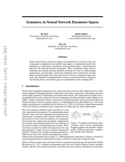 Symmetry in Neural Network Parameter Spaces