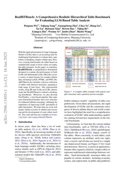 RealHiTBench: A Comprehensive Realistic Hierarchical Table Benchmark for Evaluating LLM-Based Table Analysis