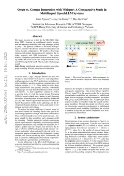 Qwen vs. Gemma Integration with Whisper: A Comparative Study in Multilingual SpeechLLM Systems