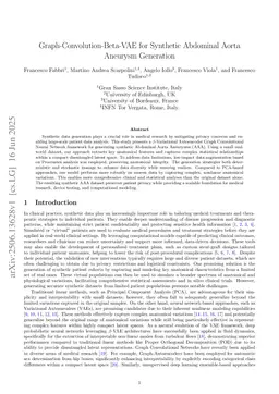 Graph-Convolutional-Beta-VAE for Synthetic Abdominal Aorta Aneurysm Generation