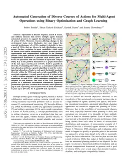Automated Generation of Diverse Courses of Actions for Multi-Agent Operations using Binary Optimization and Graph Learning