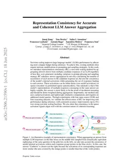 Representation Consistency for Accurate and Coherent LLM Answer Aggregation