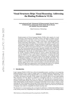 Visual Structures Helps Visual Reasoning: Addressing the Binding Problem in VLMs