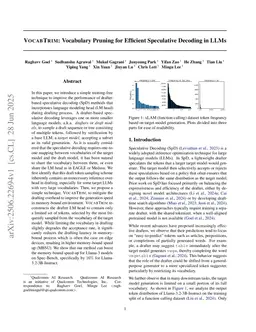 VOCABTRIM: Vocabulary Pruning for Efficient Speculative Decoding in LLMs