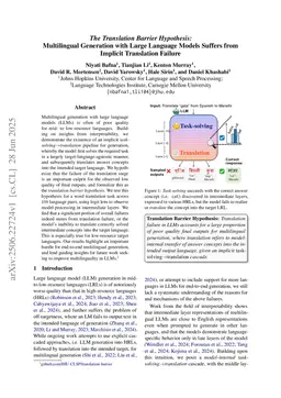 The Translation Barrier Hypothesis: Multilingual Generation with Large Language Models Suffers from Implicit Translation Failure