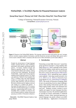 FinStat2SQL: A Text2SQL Pipeline for Financial Statement Analysis