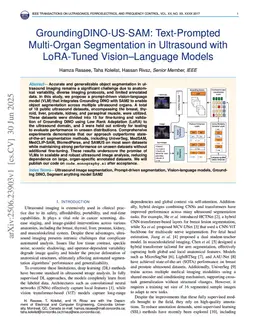 Grounding DINO-US-SAM: Text-Prompted Multi-Organ Segmentation in Ultrasound with LoRA-Tuned Vision-Language Models