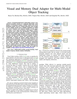 Learning Frequency and Memory-Aware Prompts for Multi-Modal Object Tracking