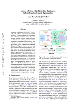 LoSiA: Efficient High-Rank Fine-Tuning via Subnet Localization and Optimization