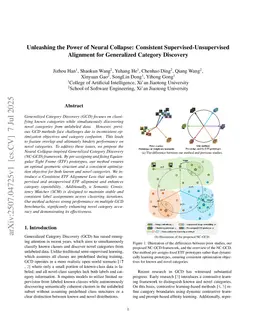 Consistent Supervised-Unsupervised Alignment for Generalized Category Discovery
