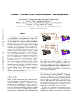 All in One: Visual-Description-Guided Unified Point Cloud Segmentation