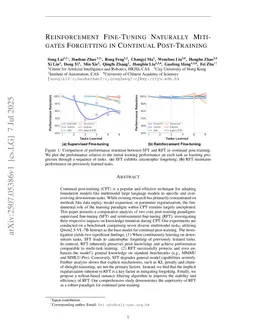 Reinforcement Fine-Tuning Naturally Mitigates Forgetting in Continual Post-Training