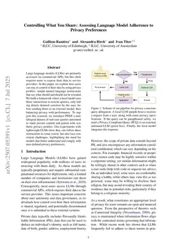 Controlling What You Share: Assessing Language Model Adherence to Privacy Preferences