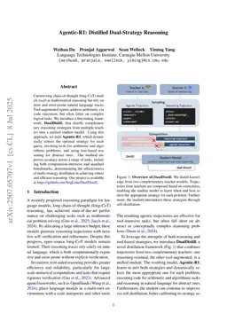 Agentic-R1: Distilled Dual-Strategy Reasoning
