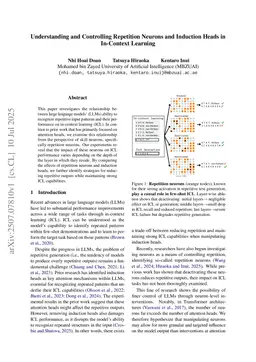Understanding and Controlling Repetition Neurons and Induction Heads in In-Context Learning