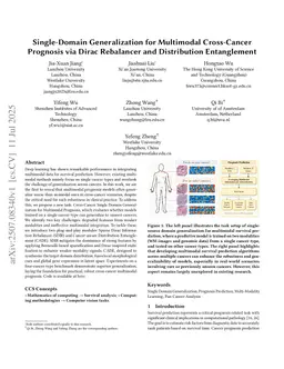 Single Domain Generalization for Multimodal Cross-Cancer Prognosis via Dirac Rebalancer and Distribution Entanglement