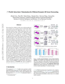 $I^{2}$-World: Intra-Inter Tokenization for Efficient Dynamic 4D Scene Forecasting