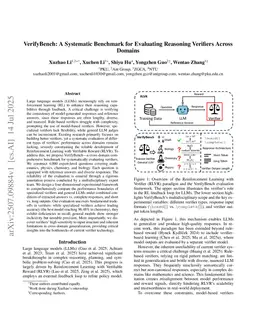 VerifyBench: A Systematic Benchmark for Evaluating Reasoning Verifiers Across Domains