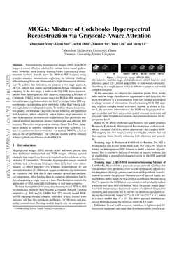 MCGA: Mixture of Codebooks Hyperspectral Reconstruction via Grayscale-Aware Attention