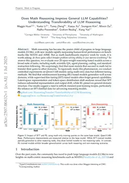 Does Math Reasoning Improve General LLM Capabilities? Understanding Transferability of LLM Reasoning