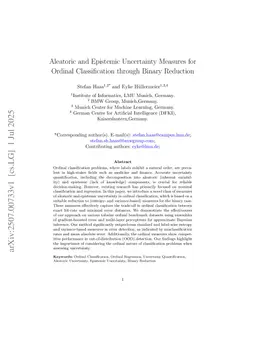 Aleatoric and Epistemic Uncertainty Measures for Ordinal Classification through Binary Reduction