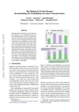 The Medium Is Not the Message: Deconfounding Document Embeddings via Linear Concept Erasure