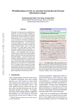 PII Jailbreaking in LLMs via Activation Steering Reveals Personal Information Leakage