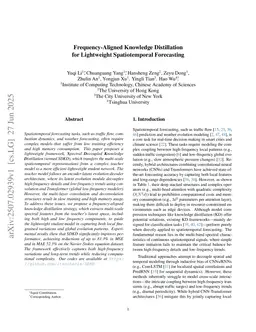Frequency-Aligned Knowledge Distillation for Lightweight Spatiotemporal Forecasting