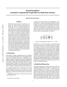Beyond Parallelism: Synergistic Computational Graph Effects in Multi-Head Attention