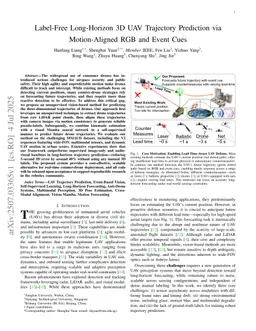 Label-Free Long-Horizon 3D UAV Trajectory Prediction via Motion-Aligned RGB and Event Cues