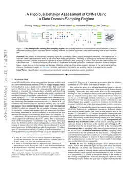 A Rigorous Behavior Assessment of CNNs Using a Data-Domain Sampling Regime