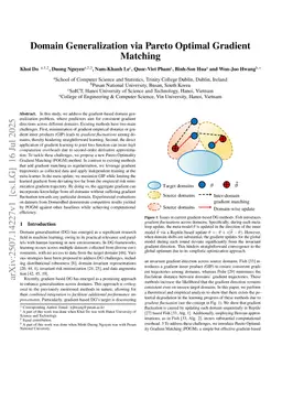 Domain Generalization via Pareto Optimal Gradient Matching