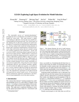 LEAD: Exploring Logit Space Evolution for Model Selection
