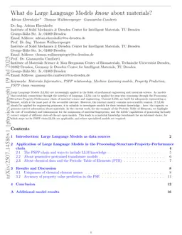 What do Large Language Models know about materials?