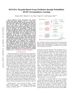 KGN-Pro: Keypoint-Based Grasp Prediction through Probabilistic 2D-3D Correspondence Learning