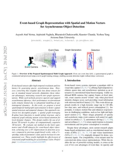 Event-based Graph Representation with Spatial and Motion Vectors for Asynchronous Object Detection