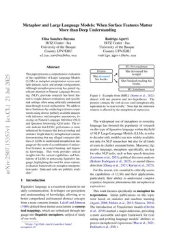 Metaphor and Large Language Models: When Surface Features Matter More than Deep Understanding