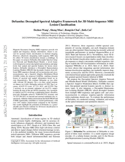 DeSamba: Decoupled Spectral Adaptive Framework for 3D Multi-Sequence MRI Lesion Classification