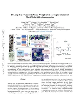 DynImg: Key Frames with Visual Prompts are Good Representation for Multi-Modal Video Understanding