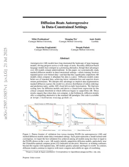 Diffusion Beats Autoregressive in Data-Constrained Settings
