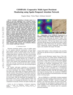 COMPASS: Cooperative Multi-Agent Persistent Monitoring using Spatio-Temporal Attention Network