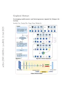 Enhancing Fatigue Detection through Heterogeneous Multi-Source Data Integration and Cross-Domain Modality Imputation