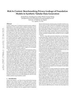 Risk In Context: Benchmarking Privacy Leakage of Foundation Models in Synthetic Tabular Data Generation