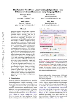 The Pluralistic Moral Gap: Understanding Judgment and Value Differences between Humans and Large Language Models