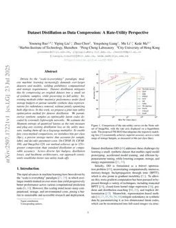 Dataset Distillation as Data Compression: A Rate-Utility Perspective