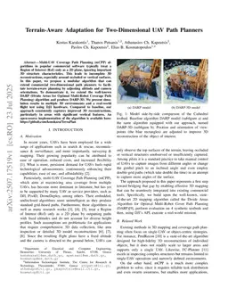 Terrain-Aware Adaptation for Two-Dimensional UAV Path Planners