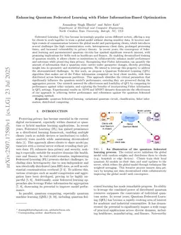 Enhancing Quantum Federated Learning with Fisher Information-Based Optimization