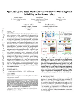QuMAB: Query-based Multi-Annotator Behavior Modeling with Reliability under Sparse Labels