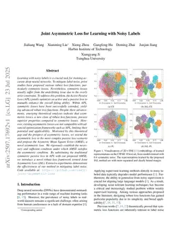 Joint Asymmetric Loss for Learning with Noisy Labels