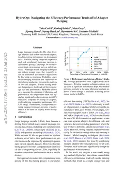 HydraOpt: Navigating the Efficiency-Performance Trade-off of Adapter Merging